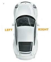 left right meaning